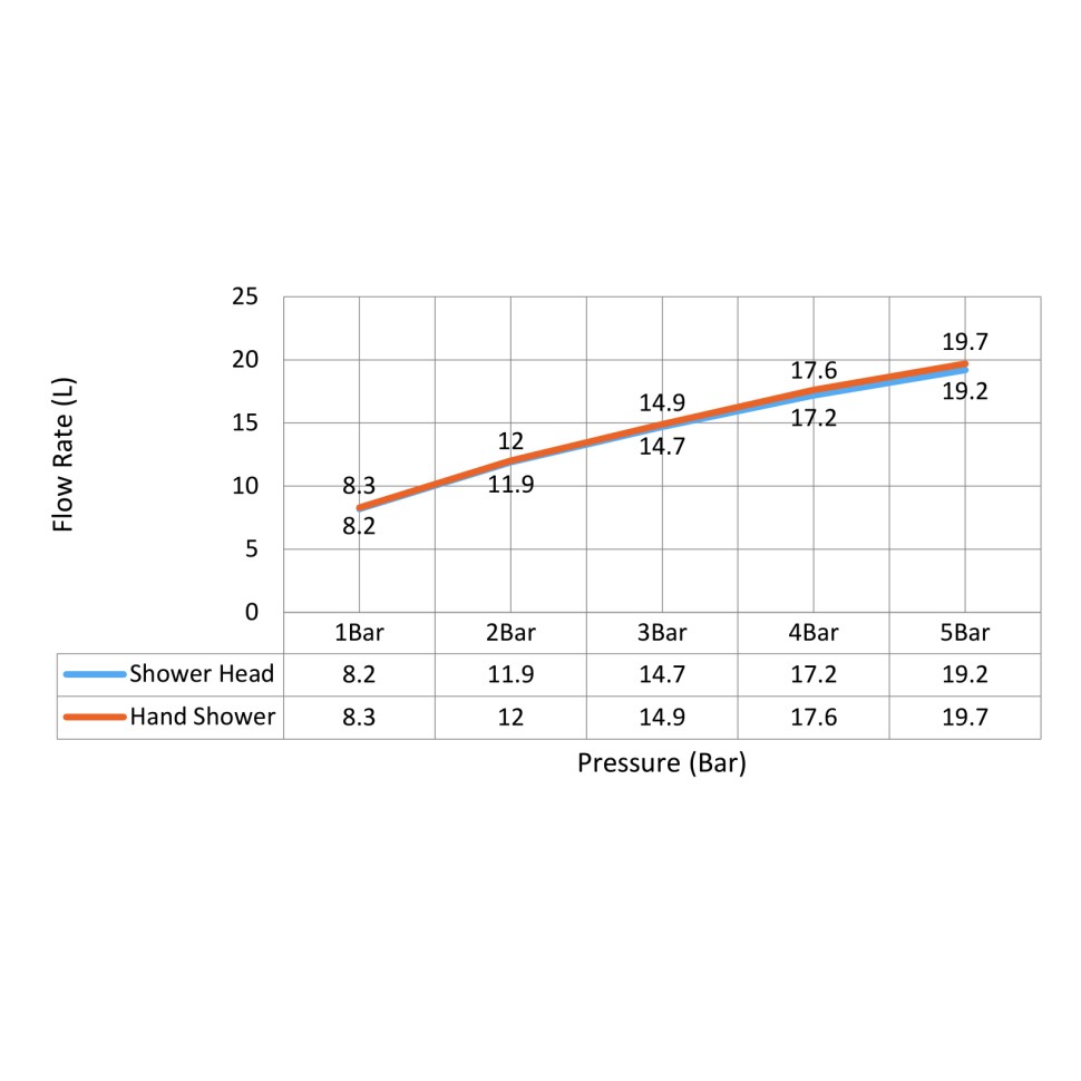 Душевая система встроенная Timo Saona SX-2340/00SM хром