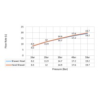 Душевая система встроенная Timo Saona SX-2340/17SM золото матовое