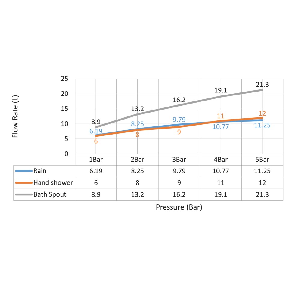 Душевая система встроенная с термостатом Timo Selene SX-2239/17SM золото матовое