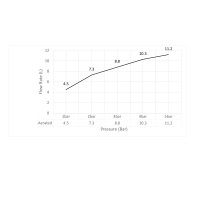 Смеситель для раковины Timo Torne 4361/00-16F хром-белый