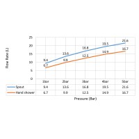 Смеситель для ванны с душем, врезной Timo Saona 2320/17Y золото матовое