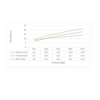 Душевая система встроенная Timo Selene SX-3069/00SM (1013) хром