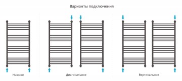 Богема+ выгнутая 1000х500
