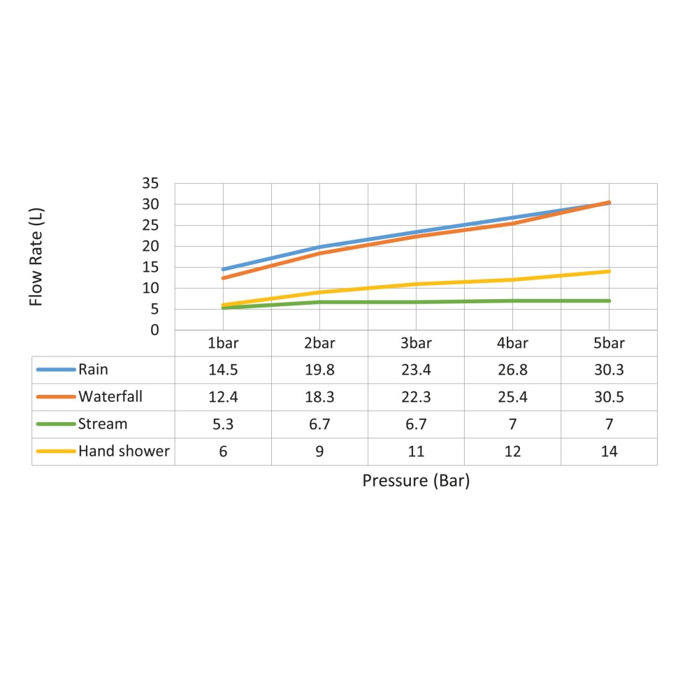 Душевая система встроенная с термостатом Timo Petruma SX-5329/00SM хром