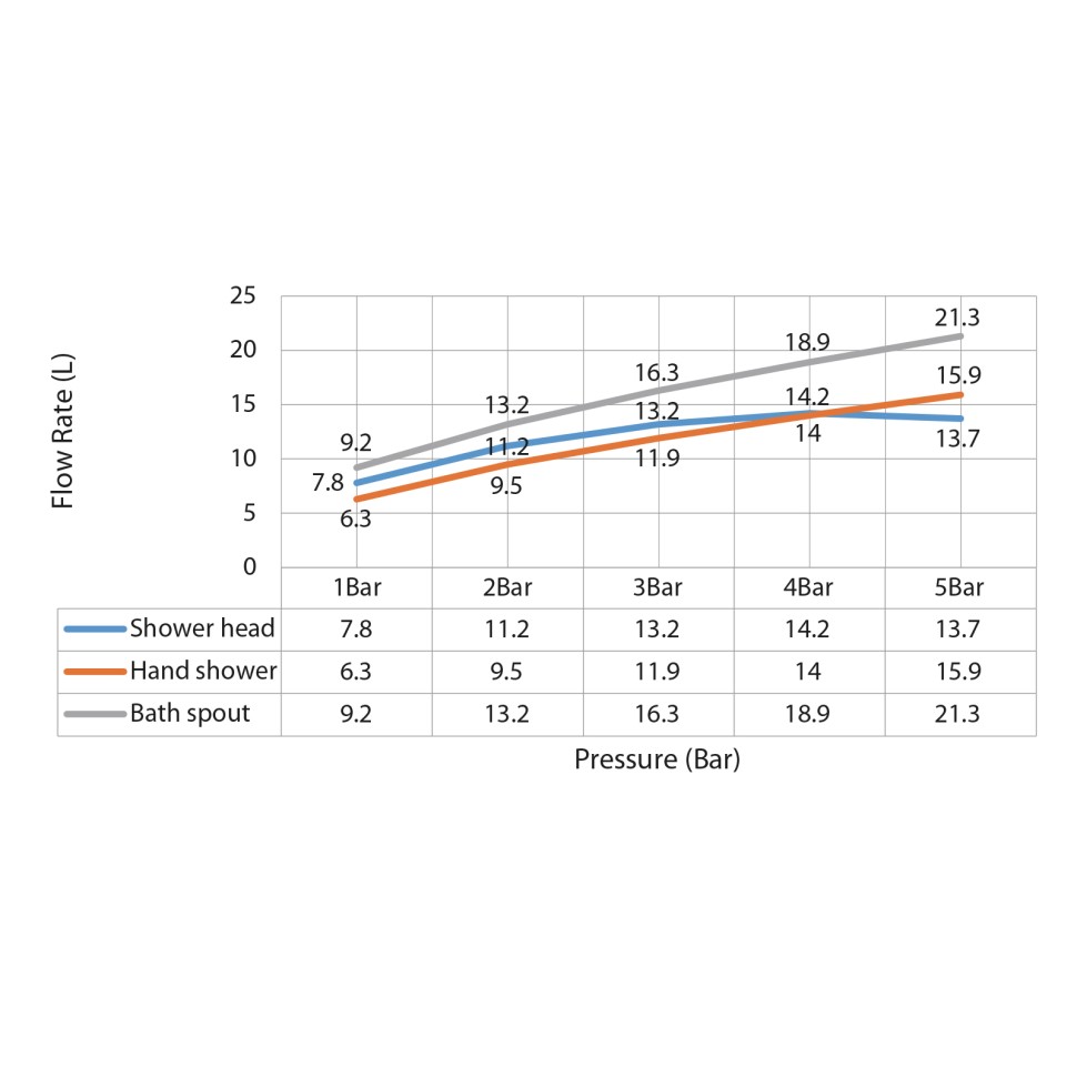 Душевая система встроенная Timo Saona SX-2348/03SM черный