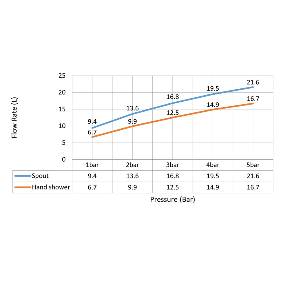 Смеситель для ванны с душем, врезной Timo Saona 2320/20Y золото шлифованное