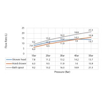 Душевая система встроенная Timo Saona SX-2348/17SM золото матовое