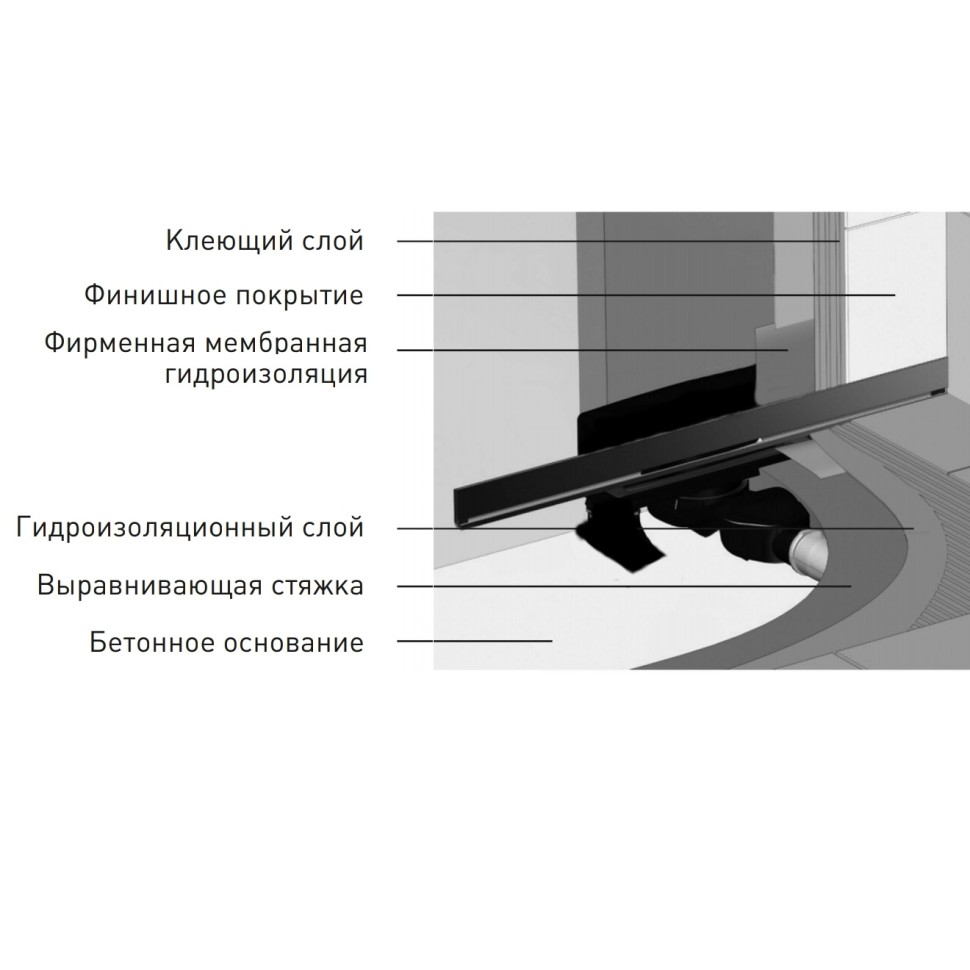 Желоб BERGES водосток WALL 1000 пристенный, золото глянец, S-сифон D50/105 H50 вертикальный
