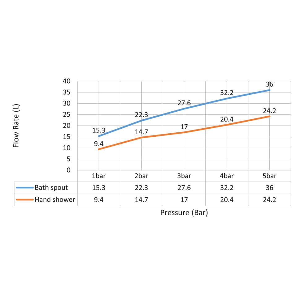 Смеситель встроенный для ванны с душем с термостатотом Timo Saona 2324/16YSM белый матовый