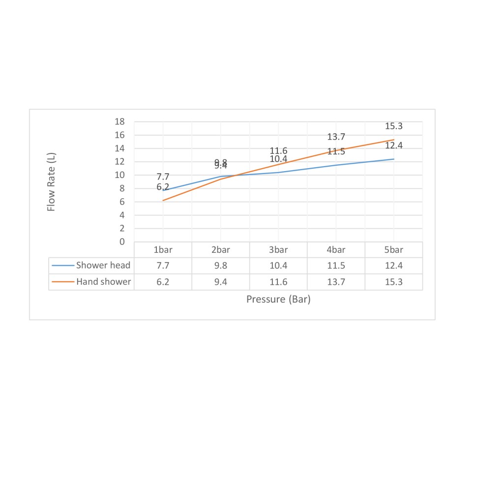 Душевая система встроенная Timo Selene SX-2169/03SM черный