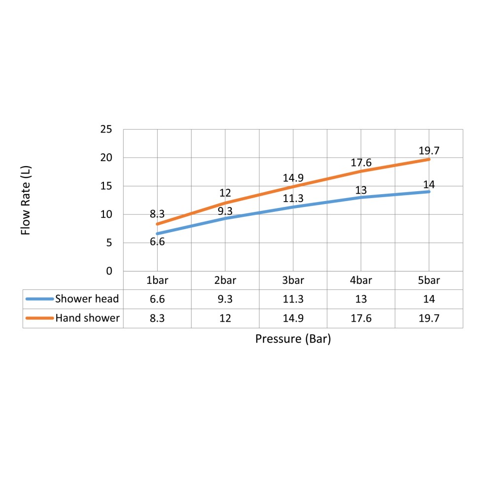 Душевая система встроенная Timo Saona SX-2349/03SM черный