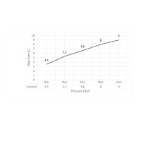 Смеситель для биде Timo Selene 2062/00F хром