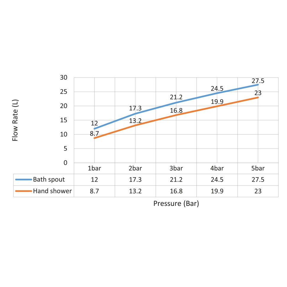 Смеситель для ванны с душем, врезной с термостатом Timo Saona 2330/17Y золото матовое