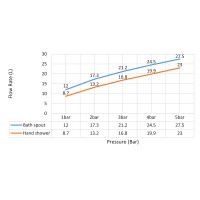 Смеситель для ванны с душем, врезной с термостатом Timo Saona 2330/18Y черное золото