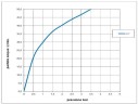 Излив для ванны BOSSINI NOBU INZ224.075 190 мм, цвет Матовая нержавеющая сталь  