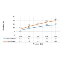Душевая система встроенная Timo Saona SX-2349/18SM черное золото