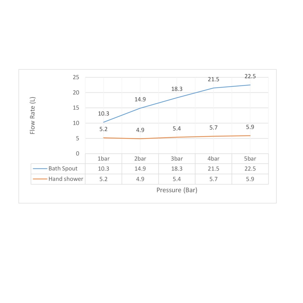 Смеситель напольный для ванны с душем Timo Saona 2300/03Y-CR черный