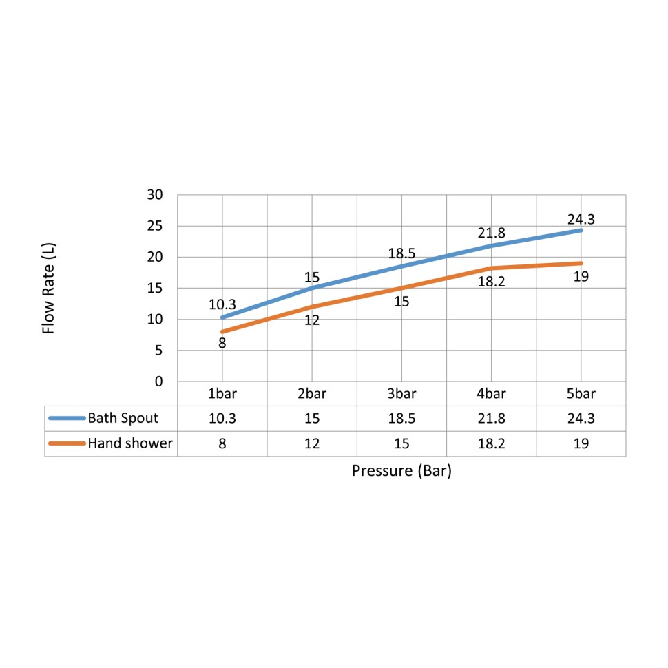 Смеситель напольный для ванны с душем Timo Saona 2310/00Y-CR хром
