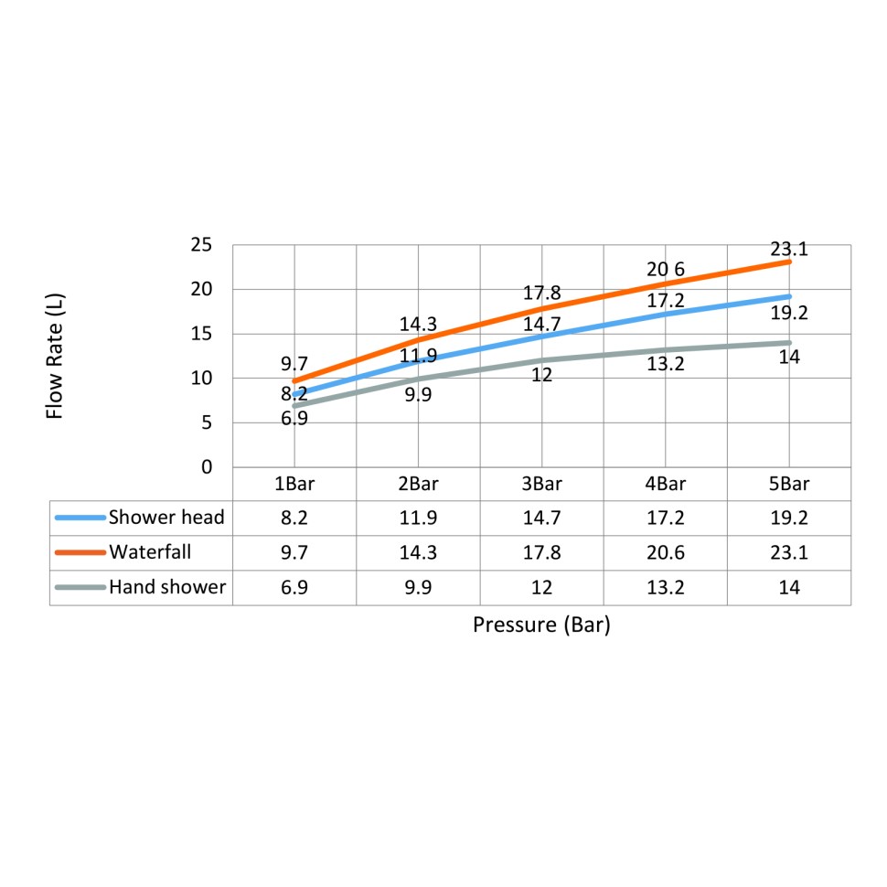 Душевая система встроенная с термостатом Timo Saona SX-2350/03SM черный