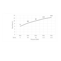 Смеситель встроенный с гигиеническим душем Timo Selene 2089/00SM хром