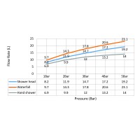 Душевая система встроенная с термостатом Timo Saona SX-2350/17SM золото матовое