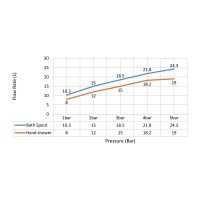 Смеситель напольный для ванны с душем Timo Saona 2310/17Y-CR золото матовое