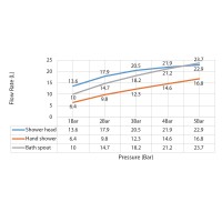 Душевая система встроенная с термостатом Timo Saona SX-2358/17SM золото матовое