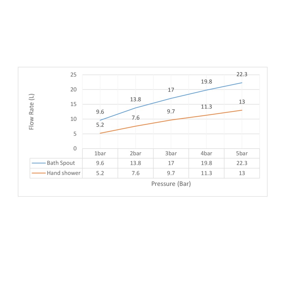 Смеситель для ванны с душем, врезной Timo Torne 4330/03Y черный