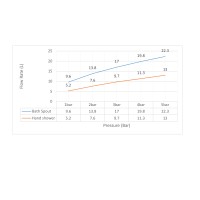 Смеситель для ванны с душем, врезной Timo Torne 4330/17Y золото матовое