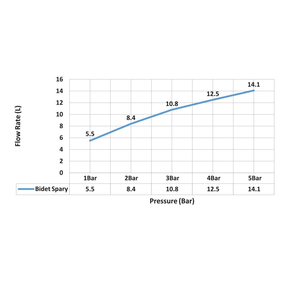 Смеситель встроенный с гигиеническим душем Timo Saona 2337/03SM хром