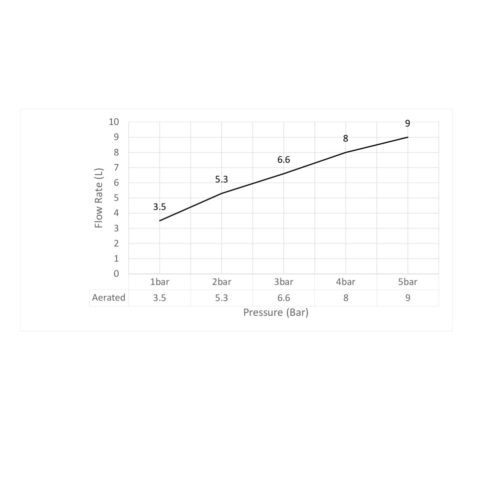 Смеситель для биде Timo Selene 2062/17F золото матовое