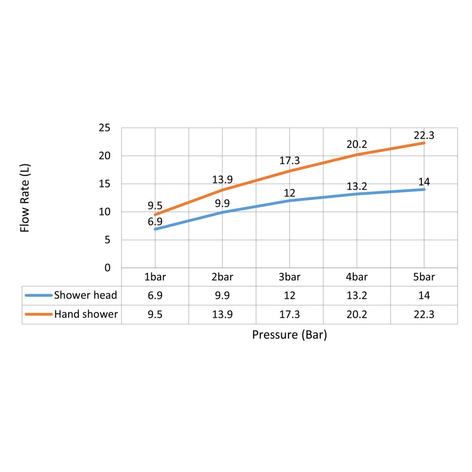 Душевая система встроенная с термостатом Timo Saona SX-2359/13SM никель