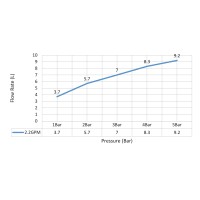 Смеситель для раковины-чаши Timo Selene 3011/16F белый матовый