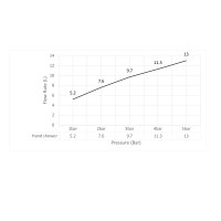 Смеситель для ванны с душем Timo Torne 4314/03Y черный