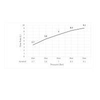 Смеситель для раковины встроенный Timo Selene 2071/17SM золото матовое