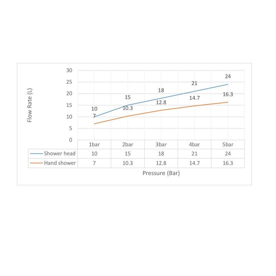 Душевая система встроенная Timo Torne SX-4319/03SM черный