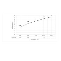 Смеситель для раковины-чаши Timo Saona 2311/03F черный