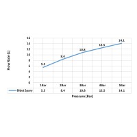 Смеситель встроенный с гигиеническим душем Timo Saona 2337/20SM золото шлифованное