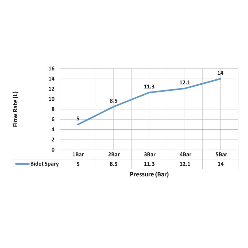 Смеситель встроенный с гигиеническим душем Timo Saona 2338/03SM черный
