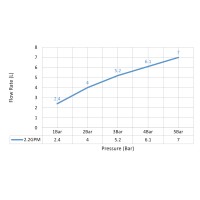 Смеситель для раковины встроенный, сенсорный Timo Selene 2073/16SM белый матовый