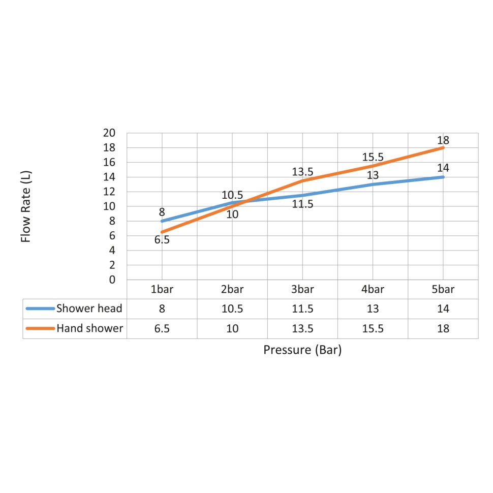 Душевая система встроенная Timo Saona SX-2369/19SM розовое золото