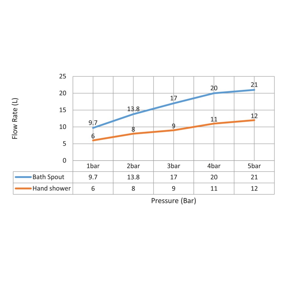Смеситель встроенный для ванны с душем Timo Selene 2014/03YSM черный