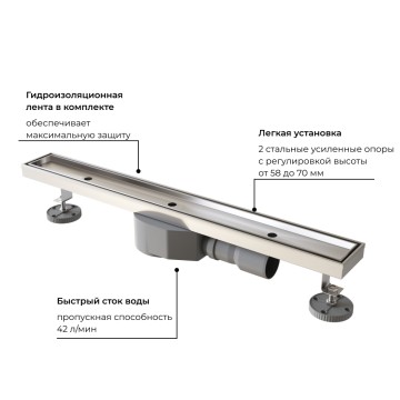 Душевой трап RGW SDR-08 (1000)