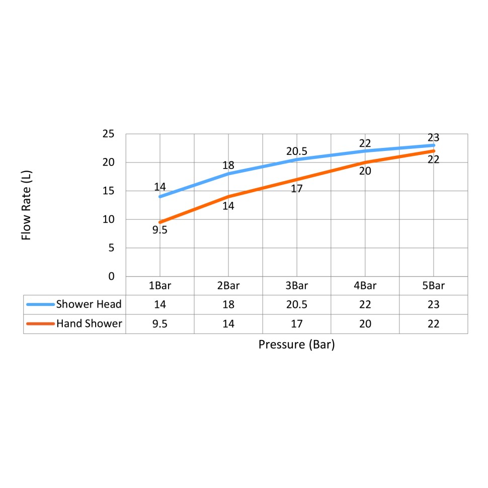Душевая система встроенная с термостатом Timo Saona SX-2370/00SM хром