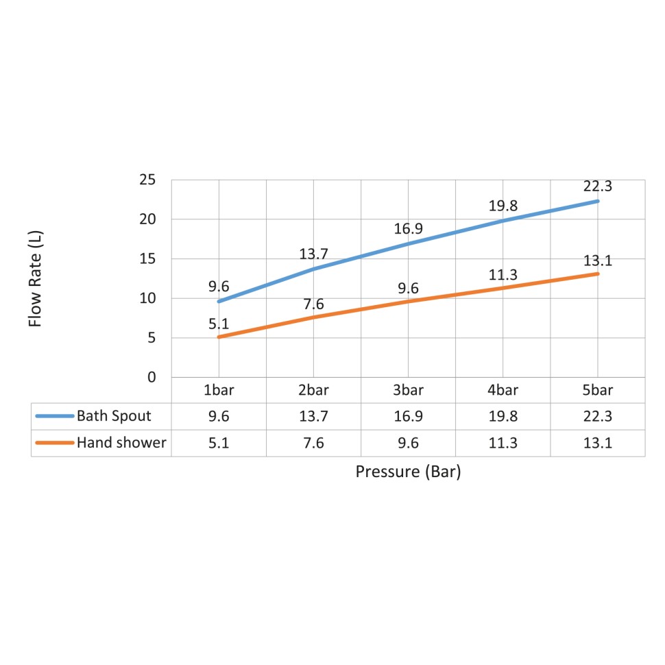Смеситель для ванны с душем, врезной Timo Selene 2130/00Y хром